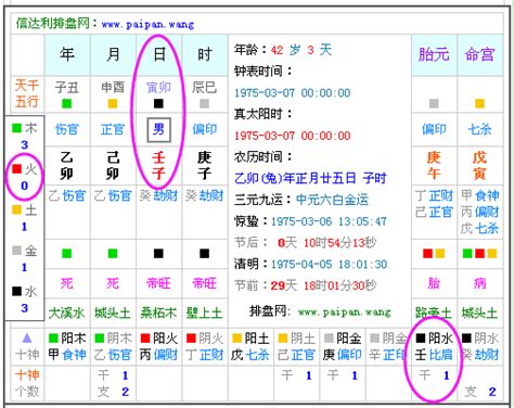 如何從八字看缺哪五行|五行缺失查询表 – 生辰八字查五行缺失